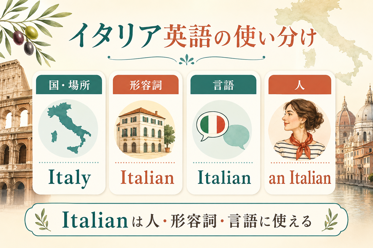 Italy・Italian・an Italianの使い分け図
