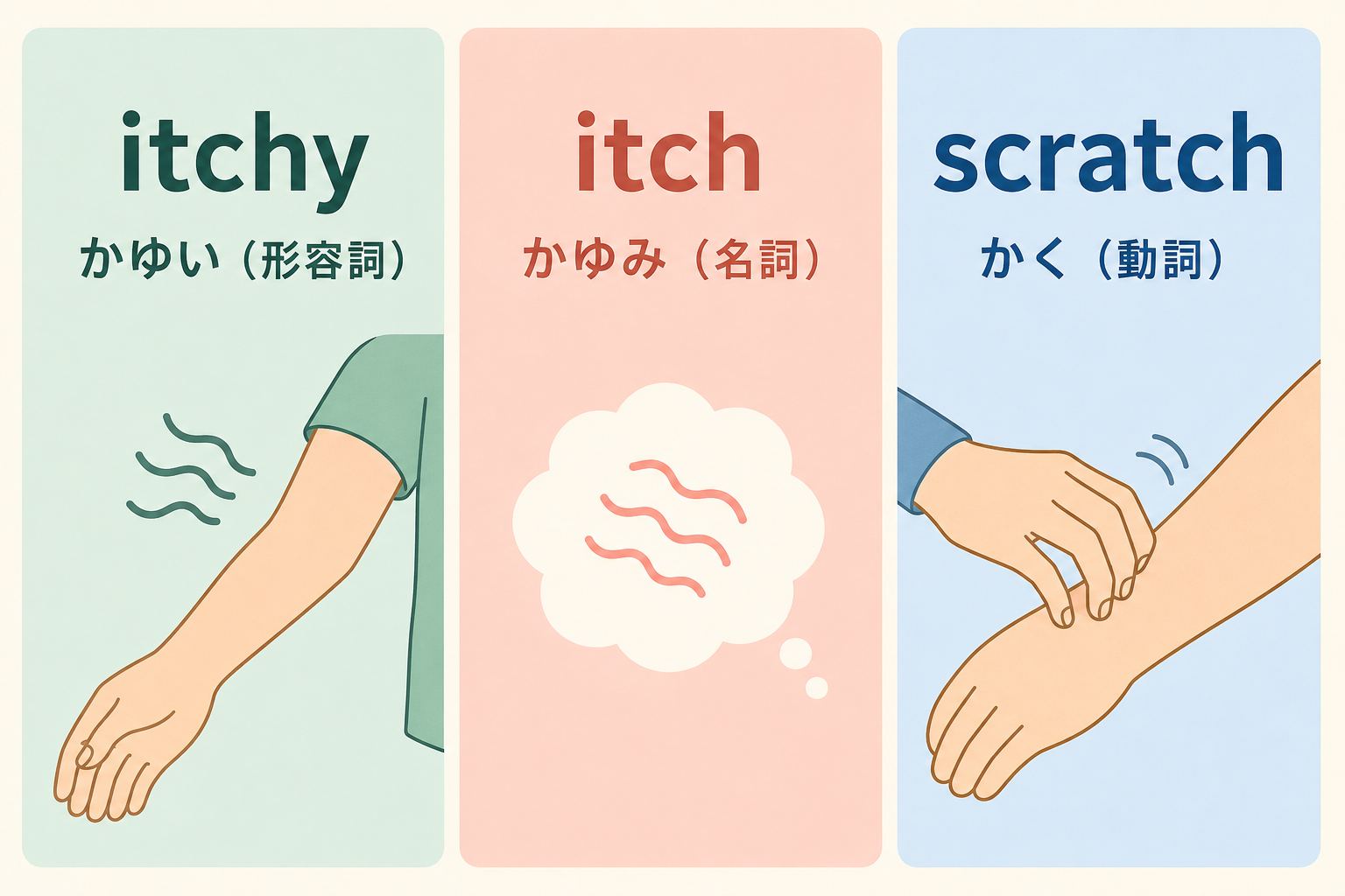 itchyはかゆい、itchはかゆみ、scratchはかくという違い
