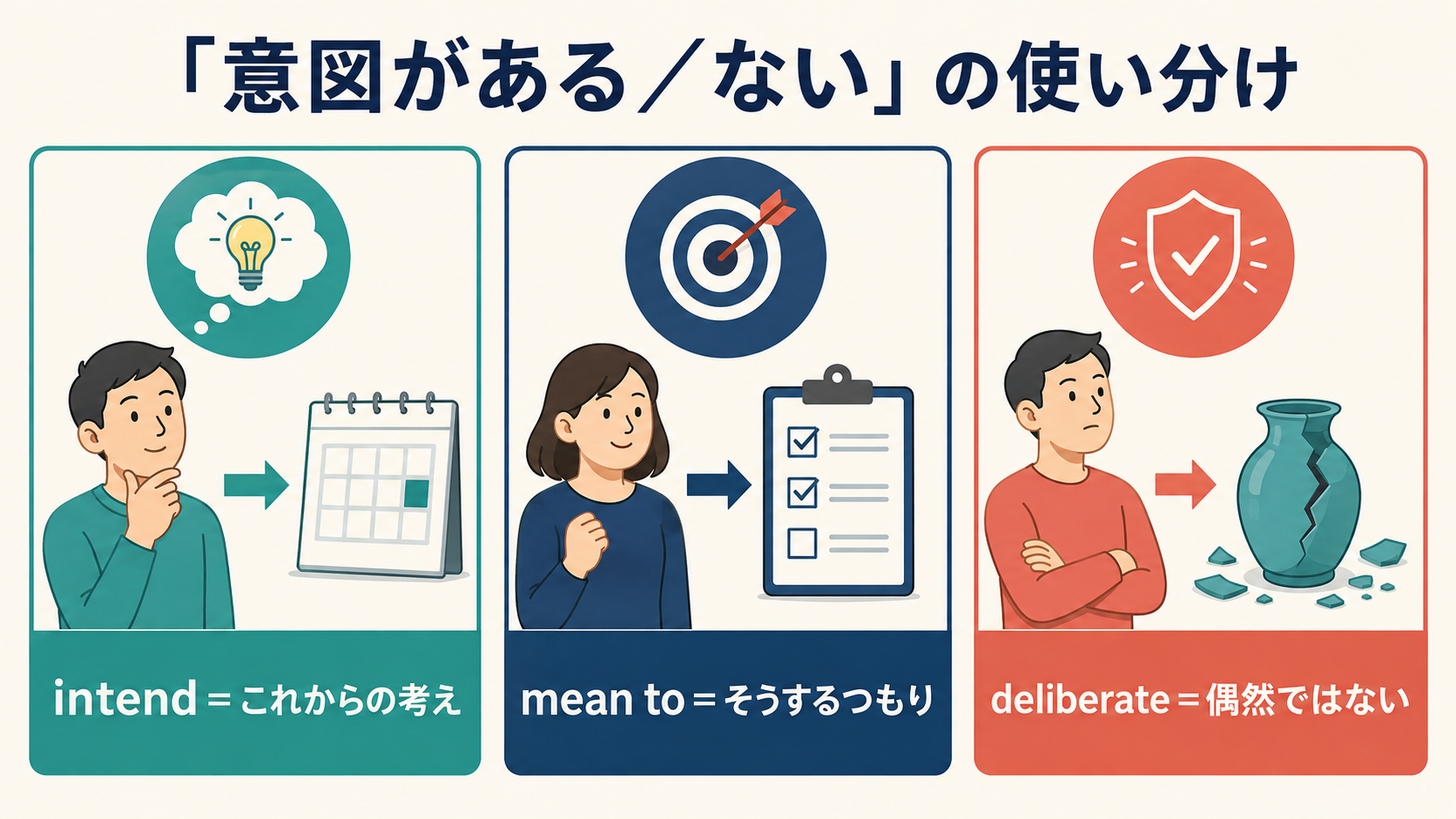 「意図がある/ない」の英語表現の使い分け