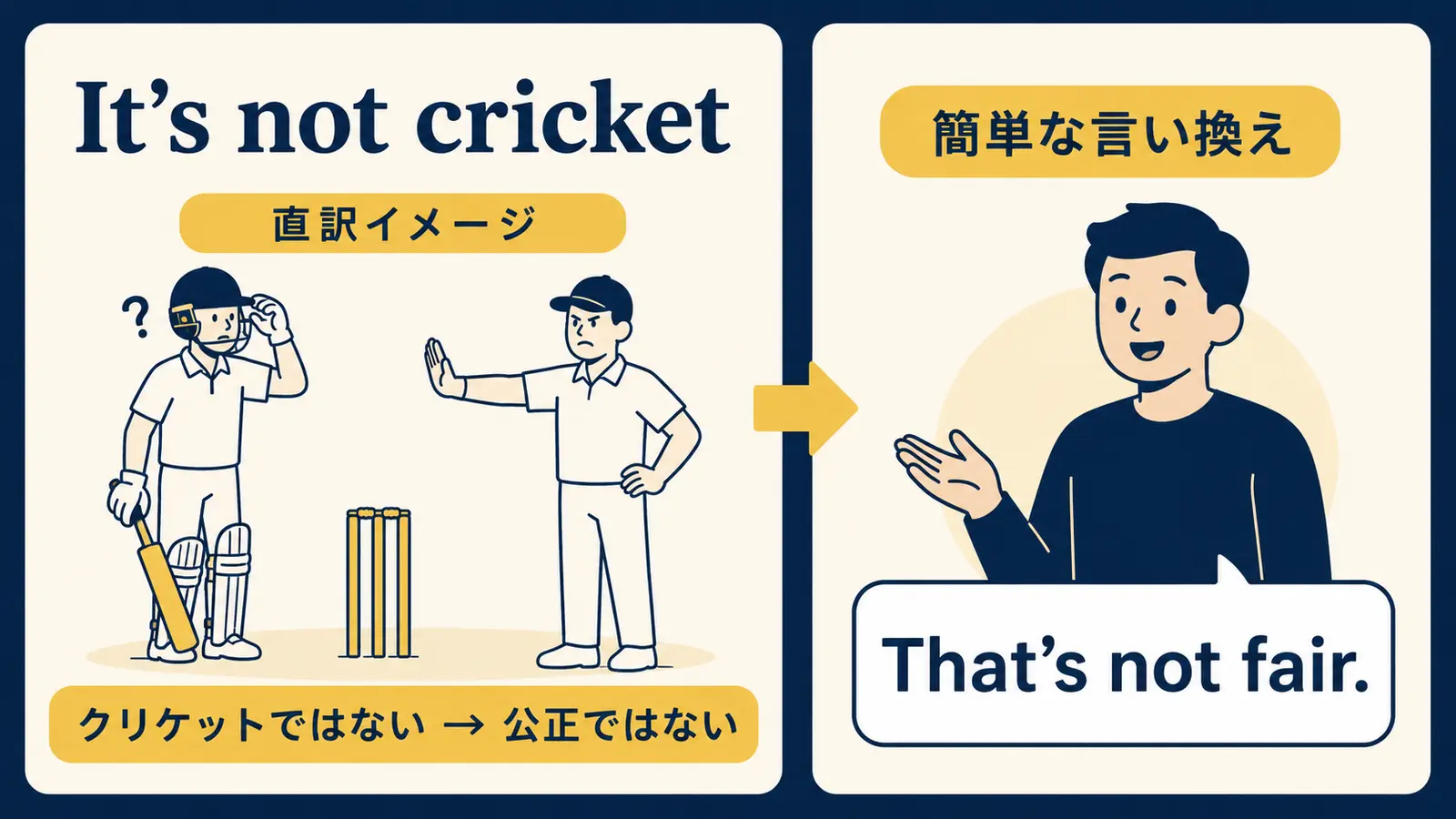 It’s not cricketの直訳と実際の意味の図解