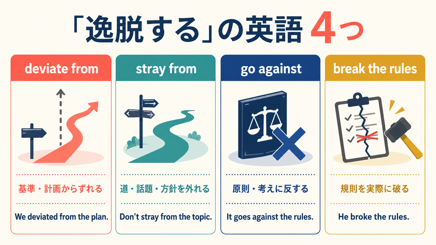 deviate from・stray from・go against・break the rulesの違い