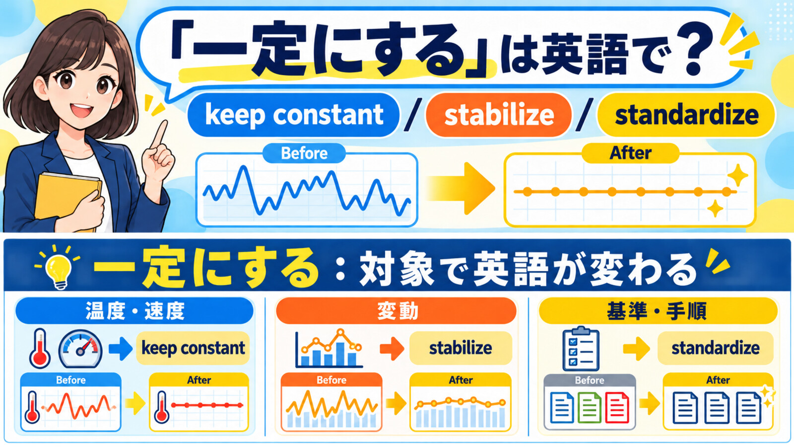「一定にする」は英語で？keep constant・stabilize・standardizeの違い