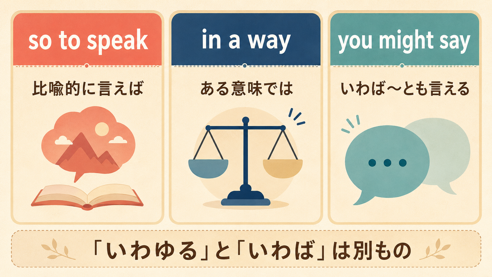 so to speak・in a way・you might sayの違い