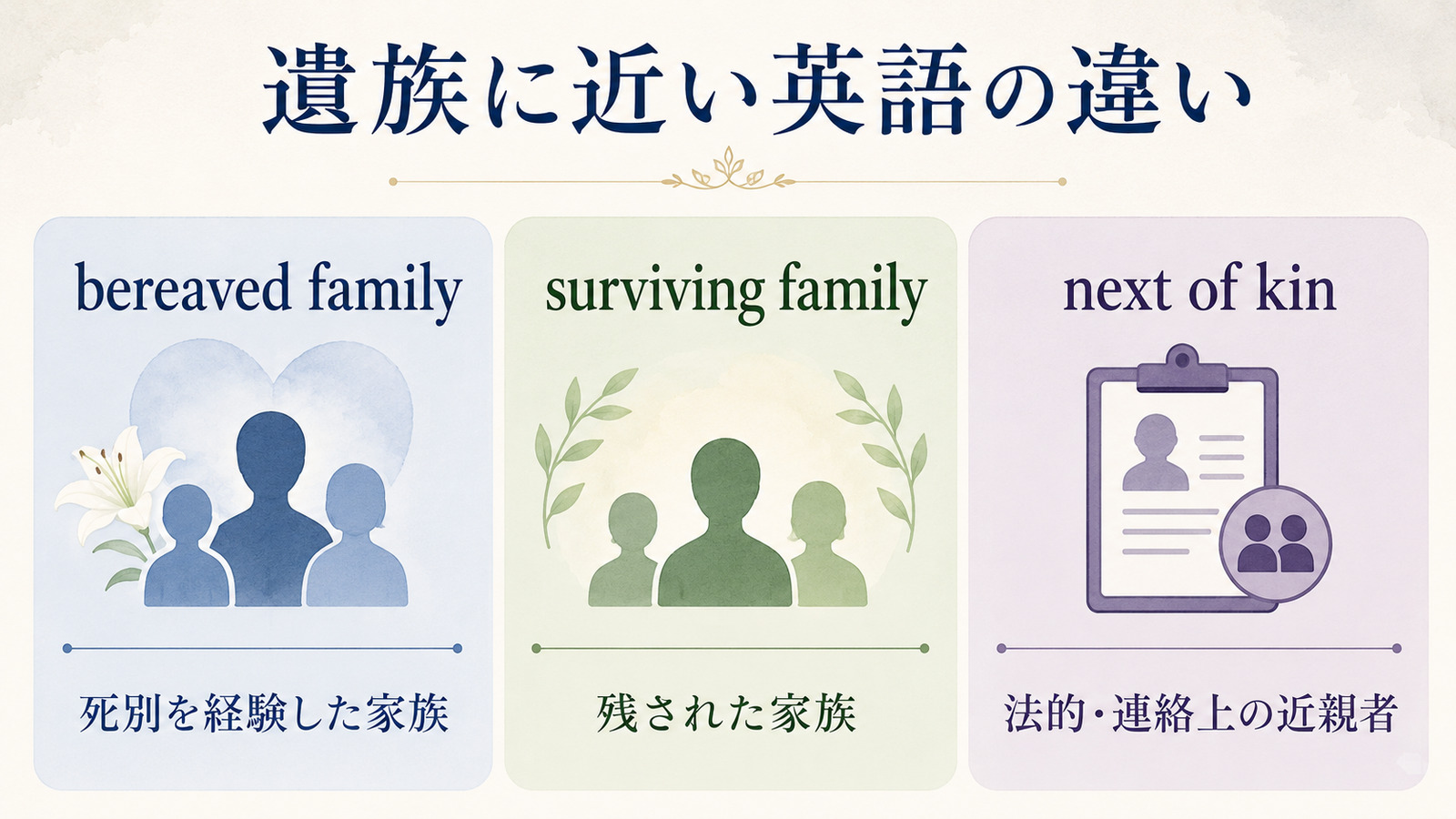 bereaved family、surviving family、next of kinの違い
