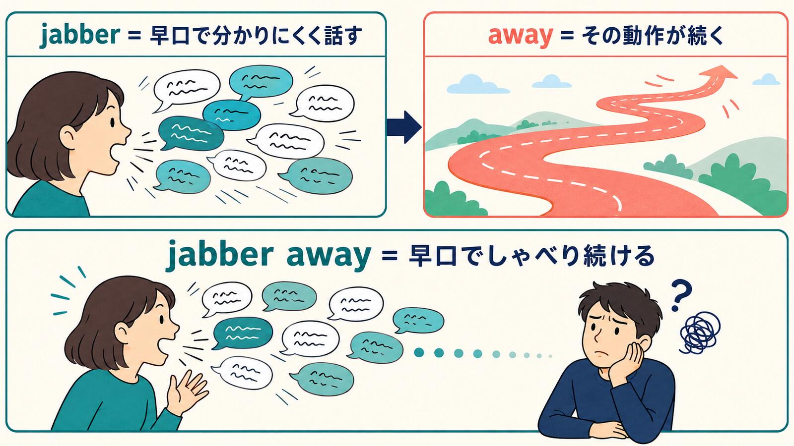 jabberとawayを組み合わせたjabber awayのコアイメージ図