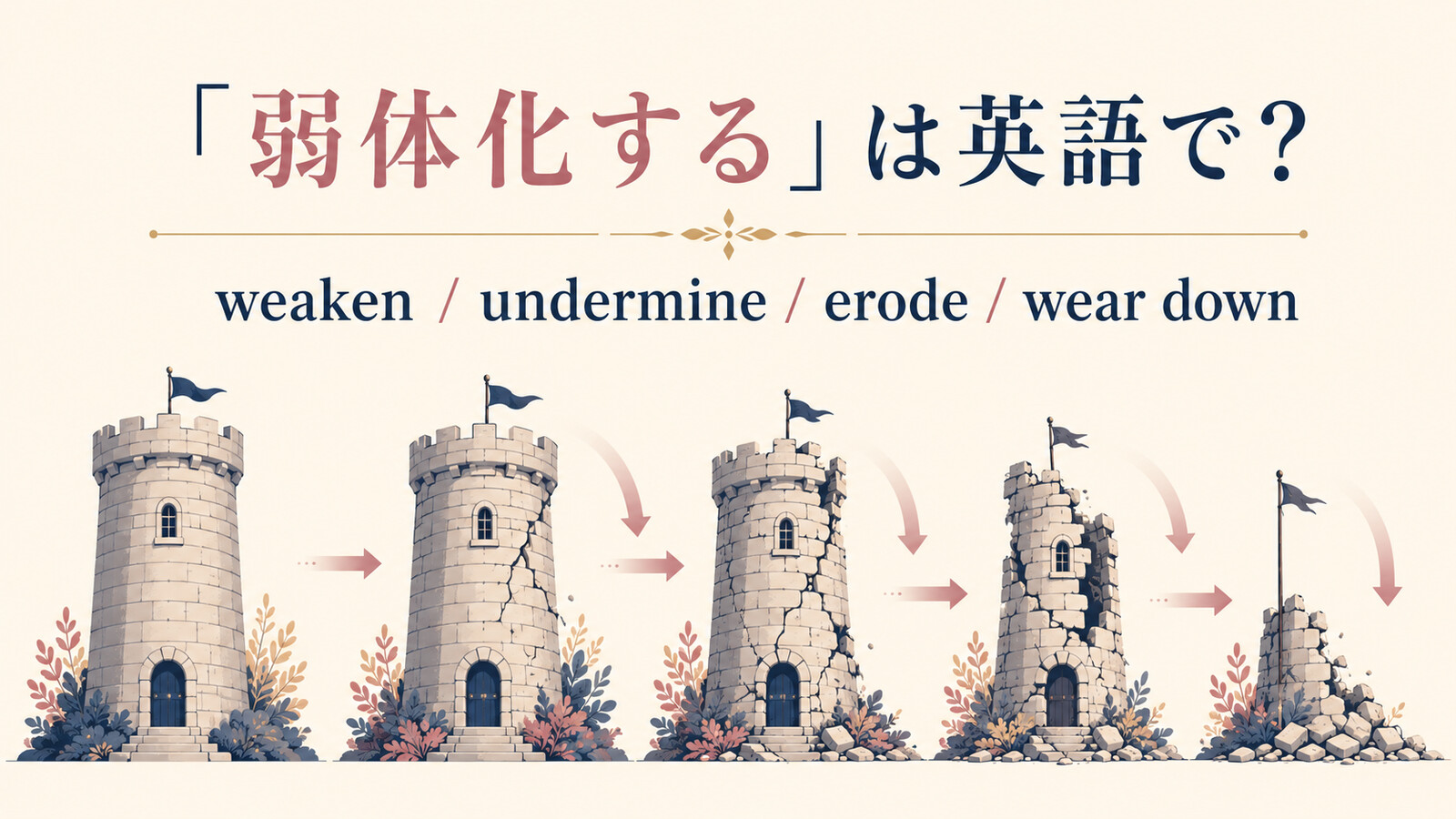 「弱体化する」は英語で？weaken・undermine・erode・wear downの違い