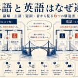 日本語のSOV語順と英語のSVO語順を設計図として比較した図