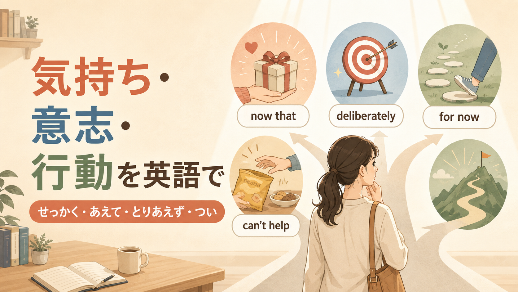 気持ち・意志・行動を表す日本語を英語で使い分けるイラスト