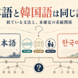 日本語と韓国語の文法上の類似と未確定の系統関係を示す図