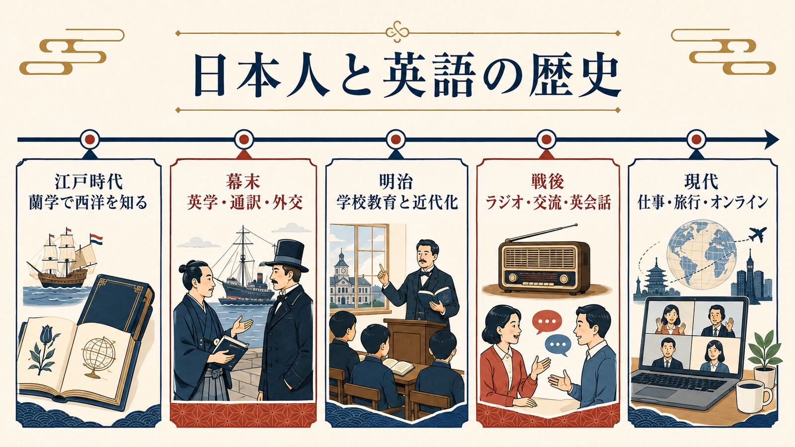 江戸時代から現代までの日本人と英語の歴史年表