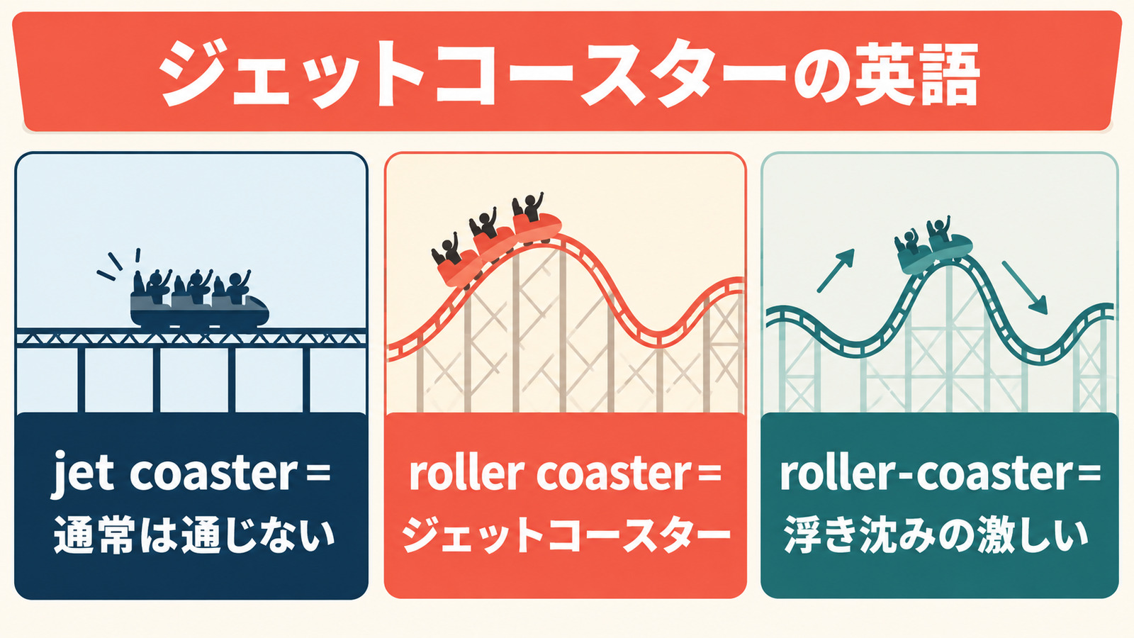 roller coaster・roller-coaster・amusement ride・jet coasterの使い分け