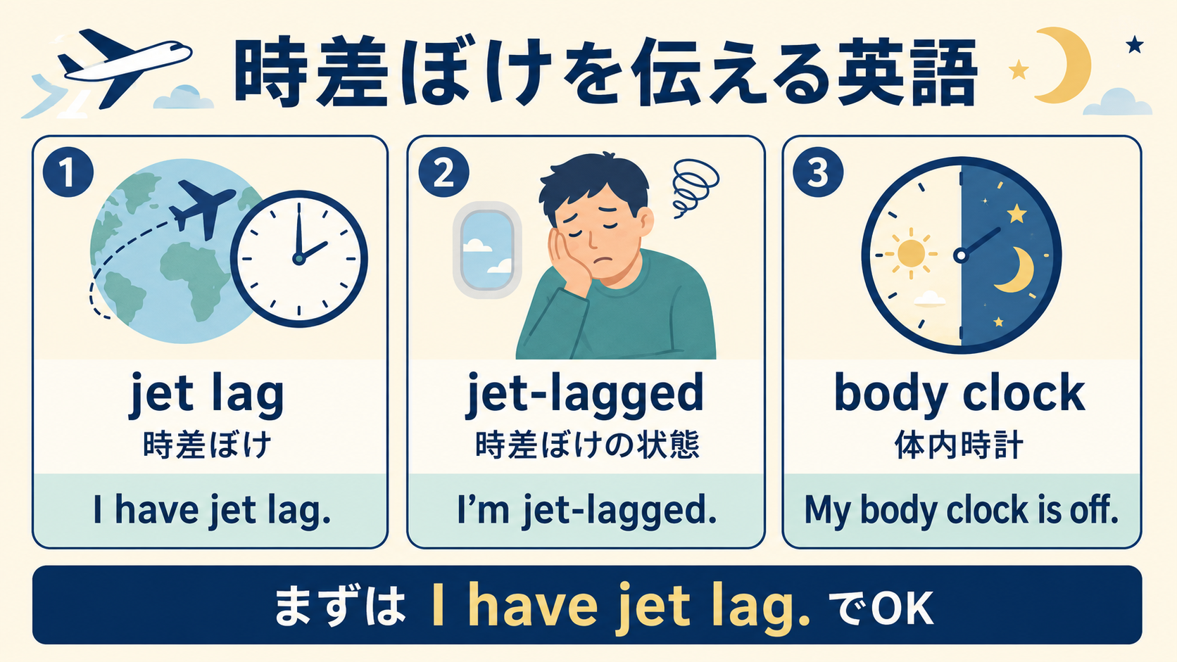 jet lag・jet-lagged・body clockの意味と使い方の比較