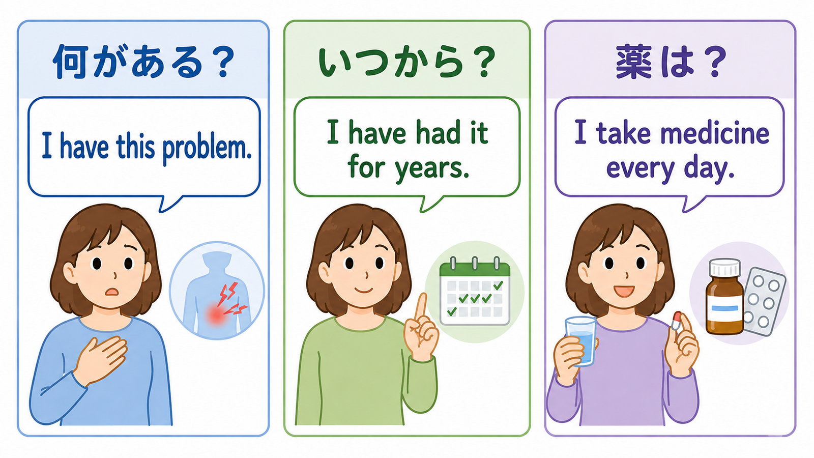 持病を何がある・いつから・薬はの3点に分けて簡単な英語で説明する図