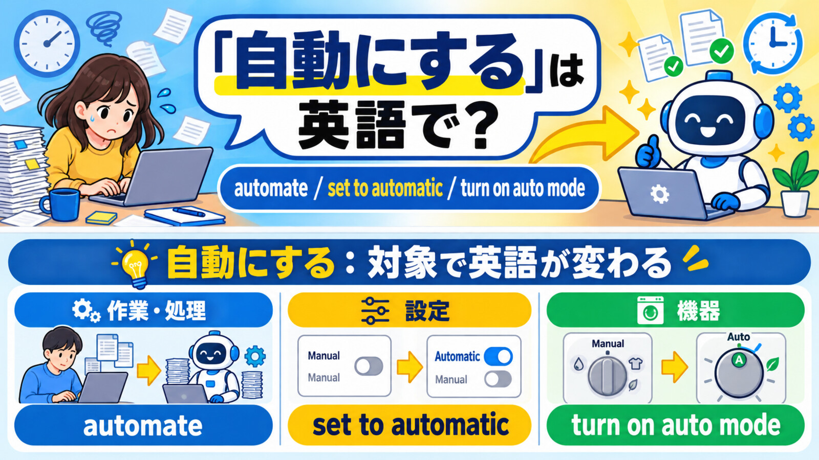 「自動にする」は英語で？automate・set to automatic・turn on auto modeの違い