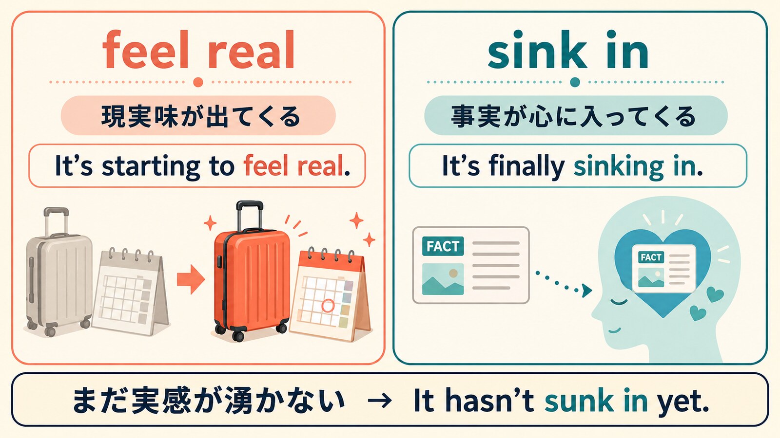 「実感が湧く」は英語で？feel real・sink inの違いと自然な使い方