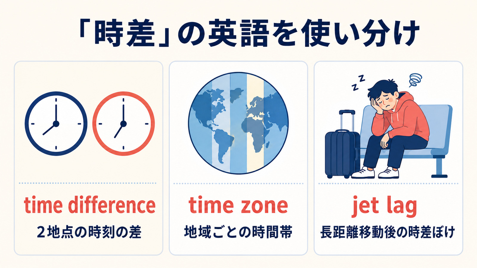 time difference、time zone、jet lagの使い分け
