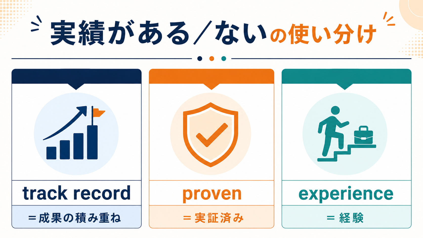 「実績がある・ない」の英語表現の使い分け