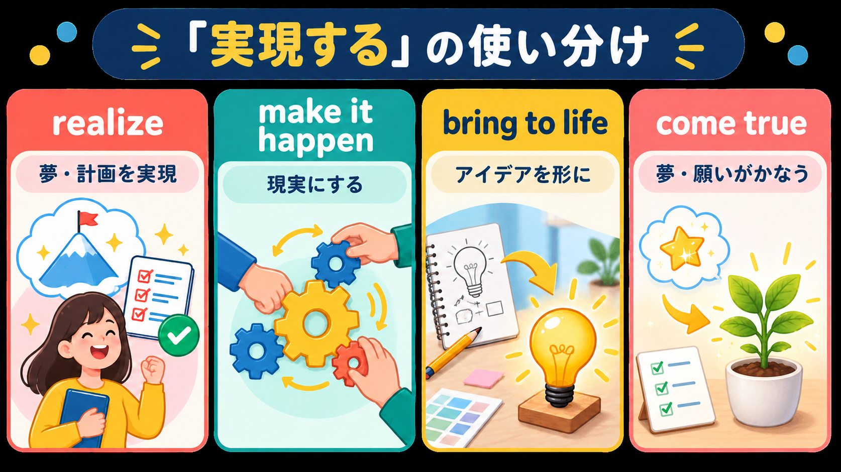 realize・make it happen・bring to life・come trueのニュアンス比較
