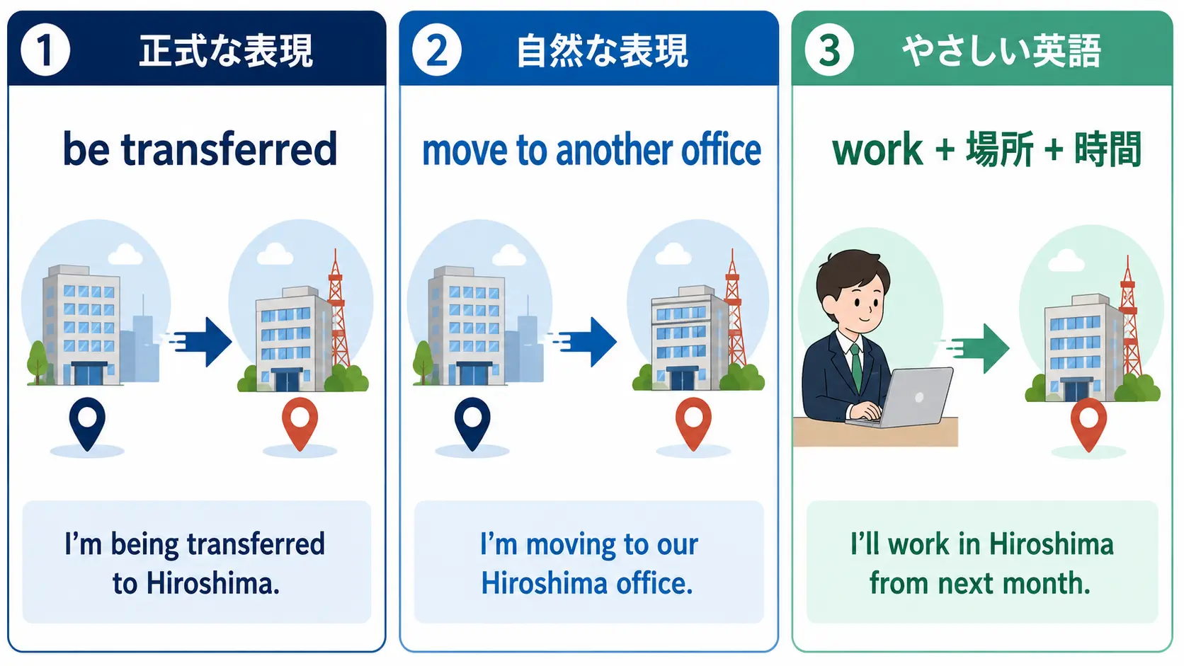 be transferred、move to another office、中学英語で転勤を伝える表現の比較