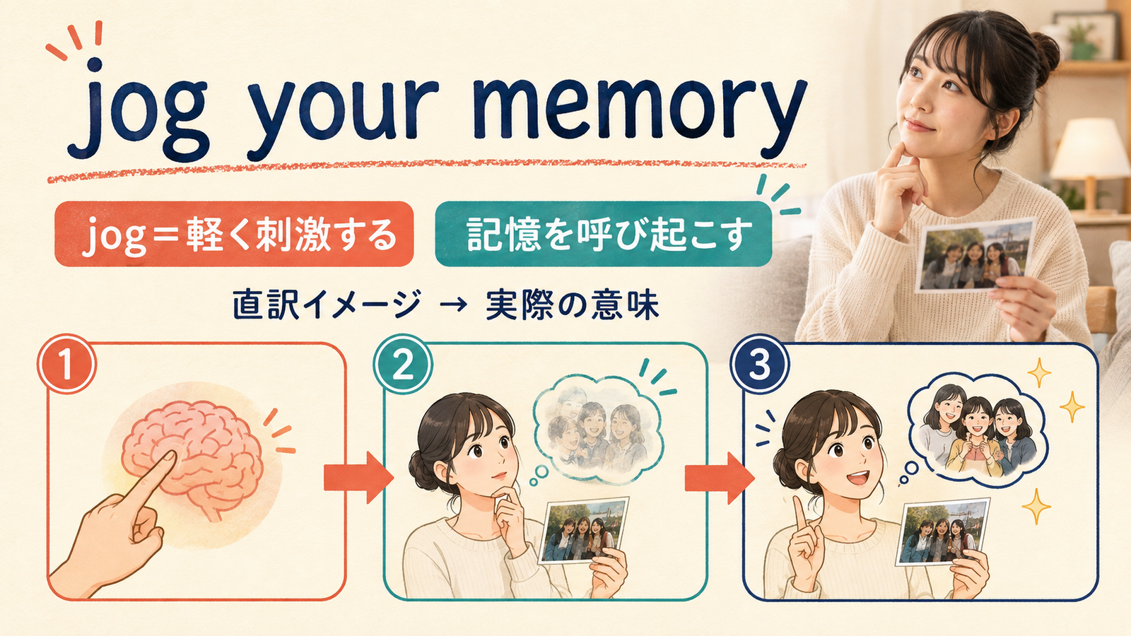 jog your memoryの直訳イメージと実際の意味