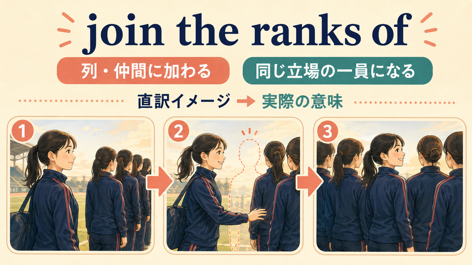 join the ranks ofの直訳イメージと実際の意味