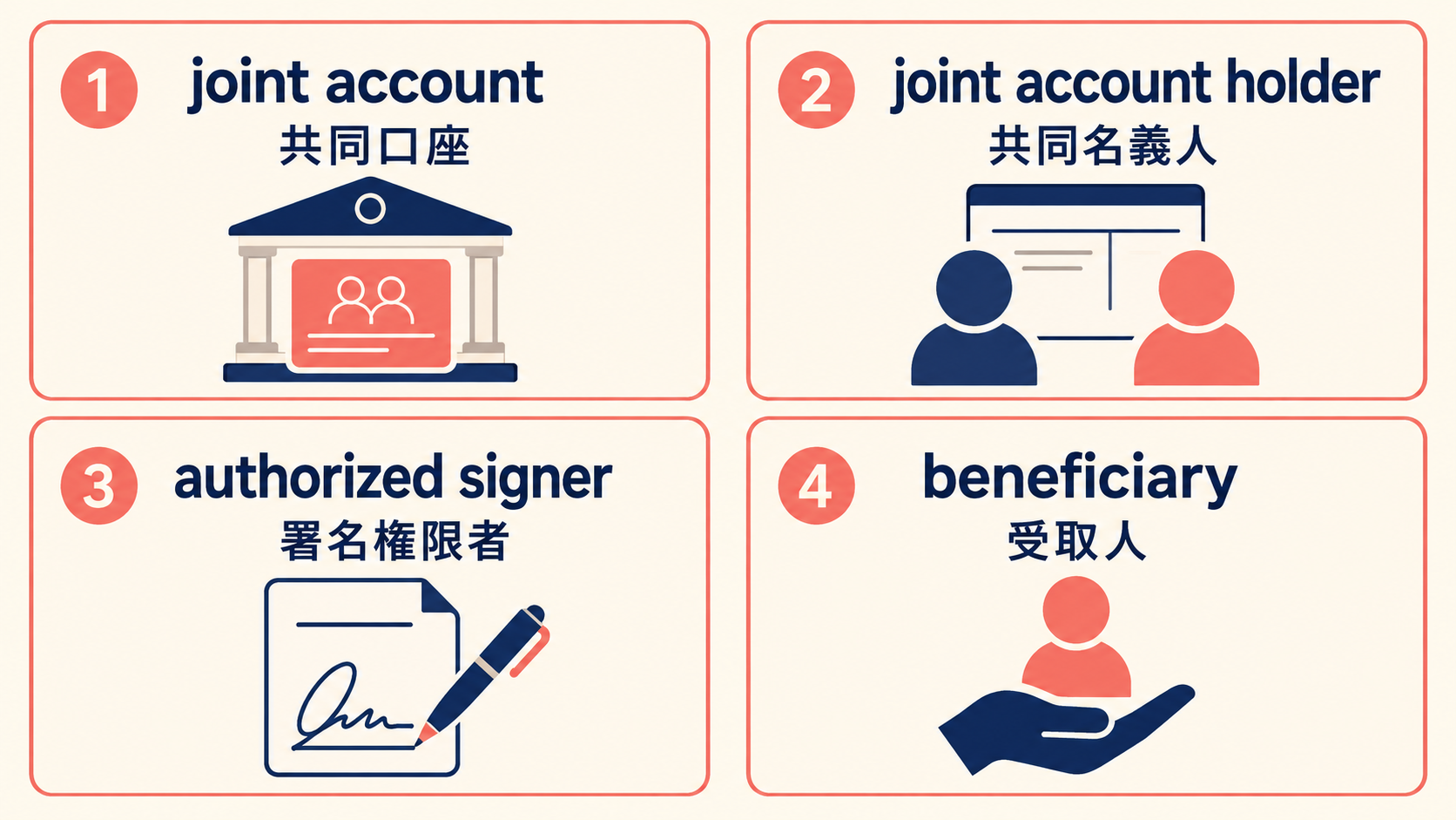joint account、joint account holder、authorized signer、beneficiaryの違い