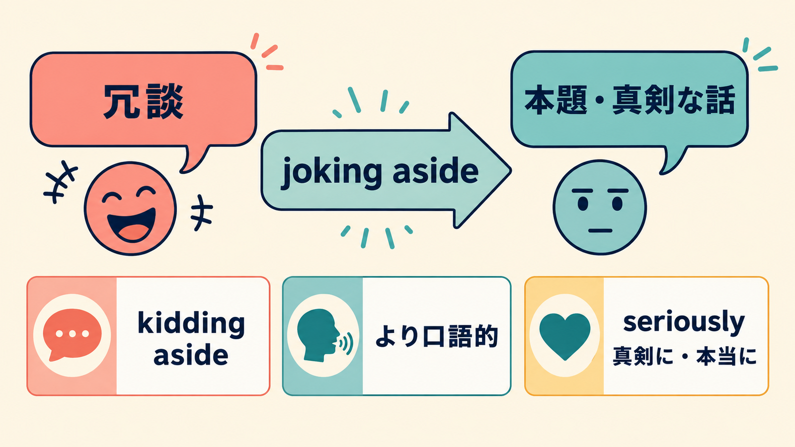 joking asideで冗談から本題へ切り替える会話の流れと類似表現