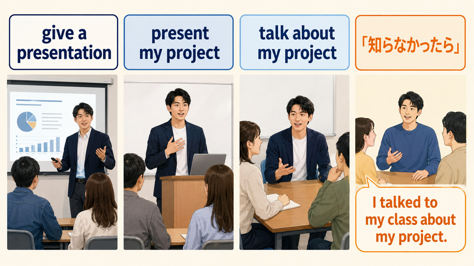 give a presentationとpresent、talk about、簡単な英語での言い換え比較
