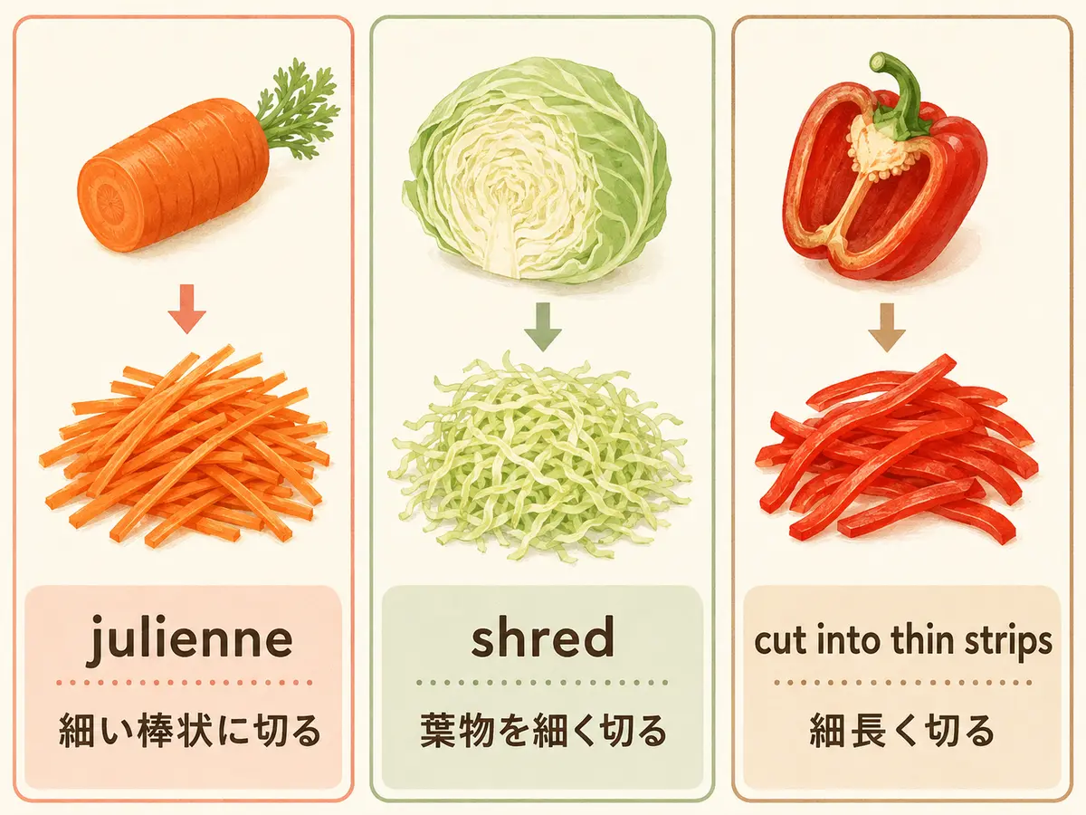 にんじんのjulienne・キャベツのshred・ピーマンのcut into thin stripsを比較する解説イラスト
