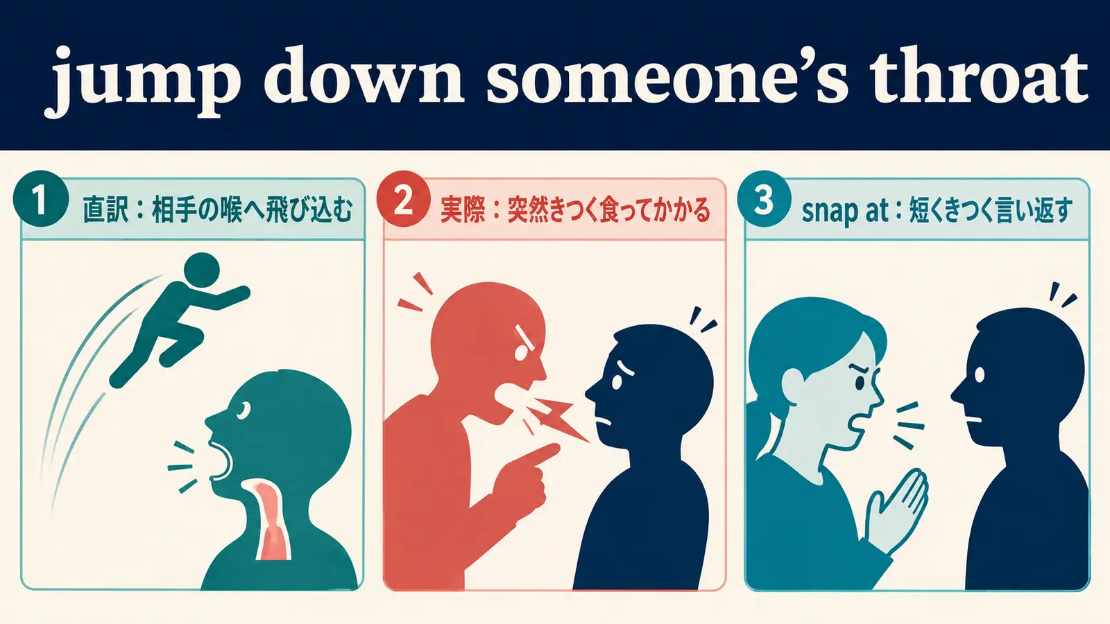 jump down someone’s throatの直訳イメージと実際の意味を比較した解説図
