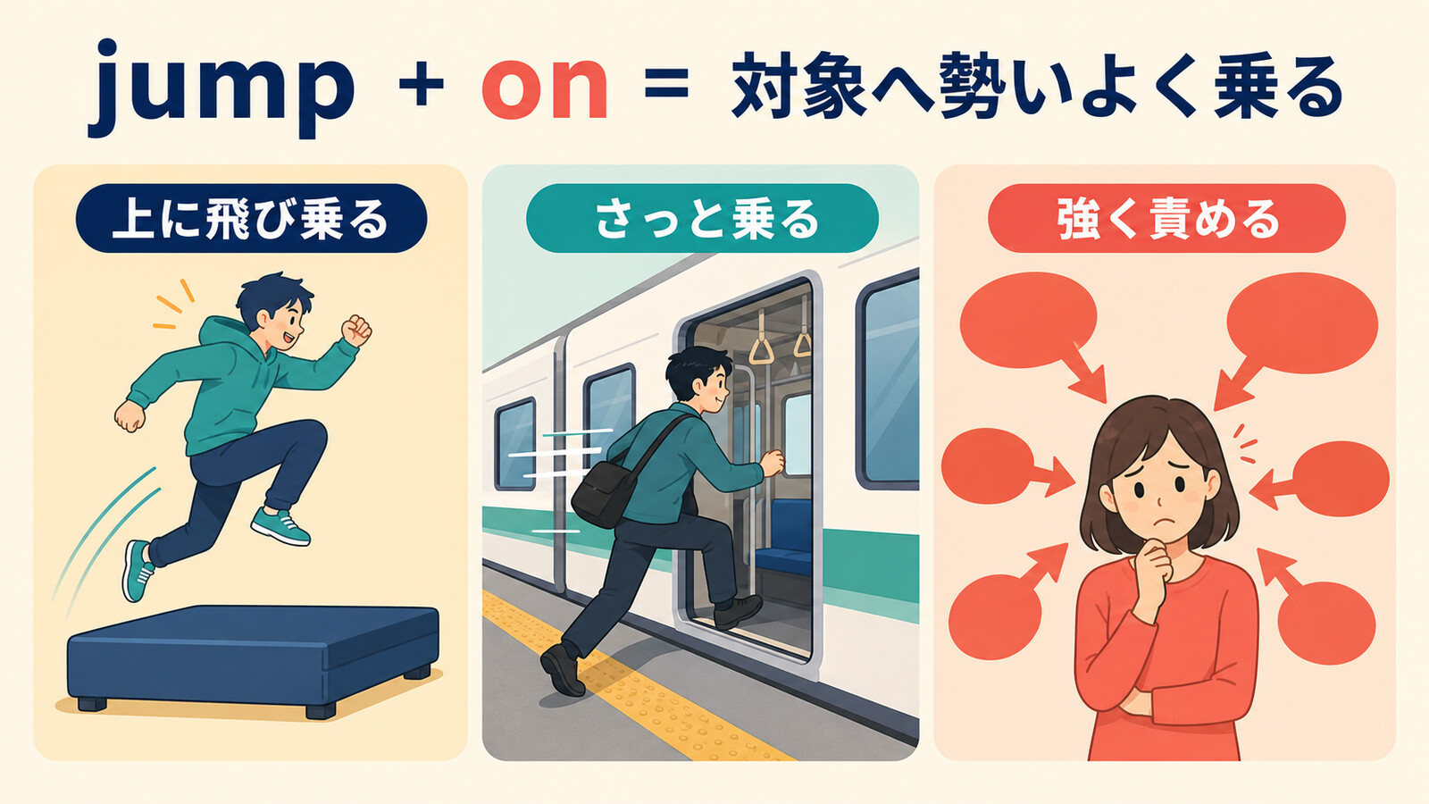 jump onの上に飛び乗る・さっと乗る・強く責めるという3つの意味