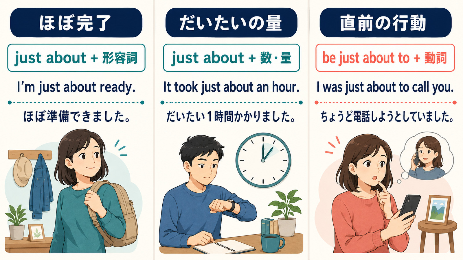 just aboutの3パターン：ほぼ完了・だいたいの量・直前の行動を例文で比較