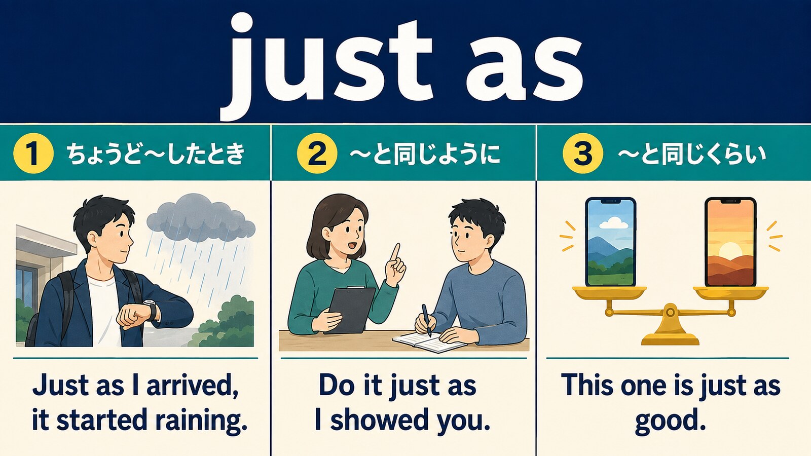 just asのちょうどしたとき・同じように・同じくらいという3つの意味