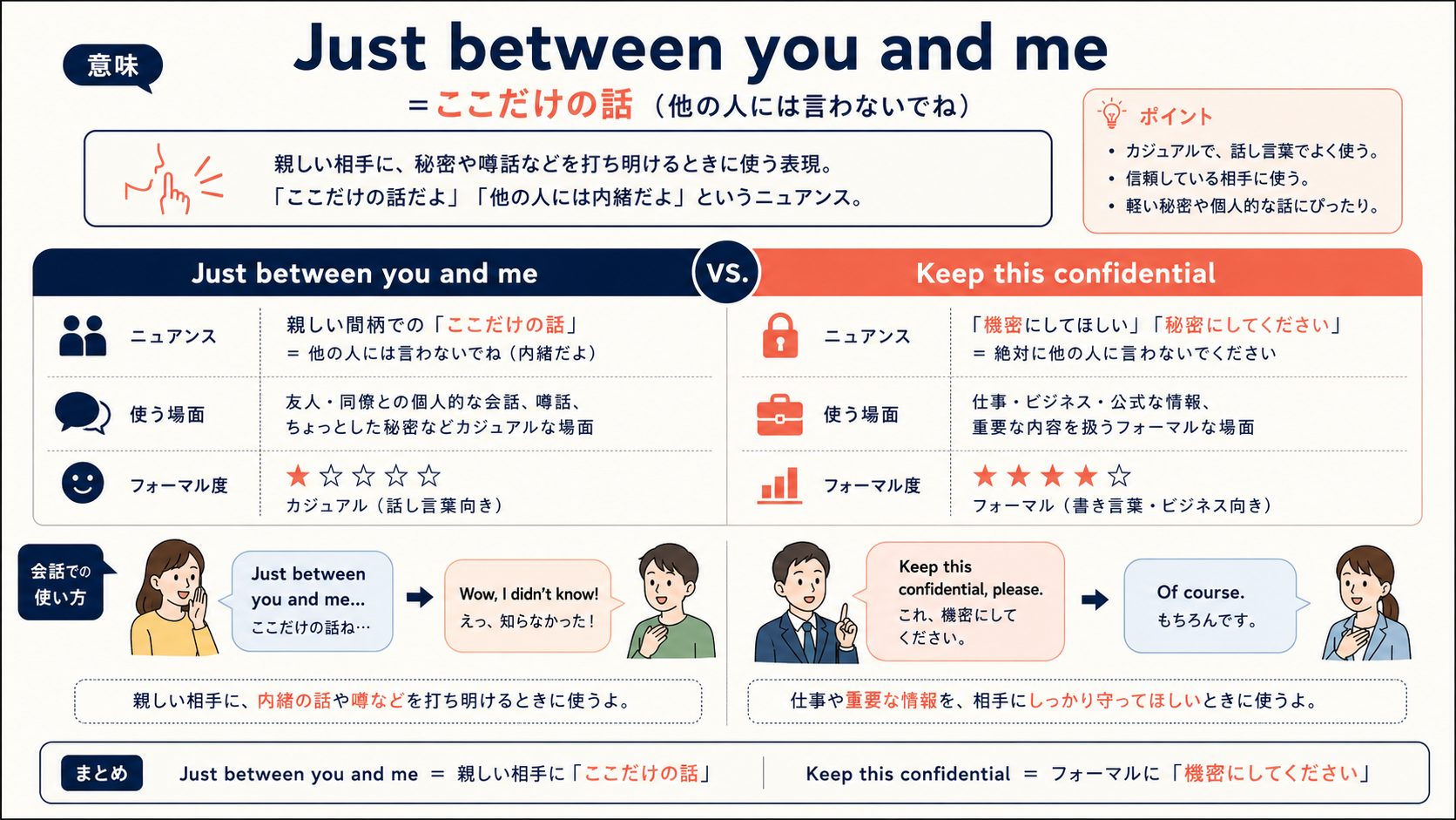 Just between you and meの意味と似た表現の違い