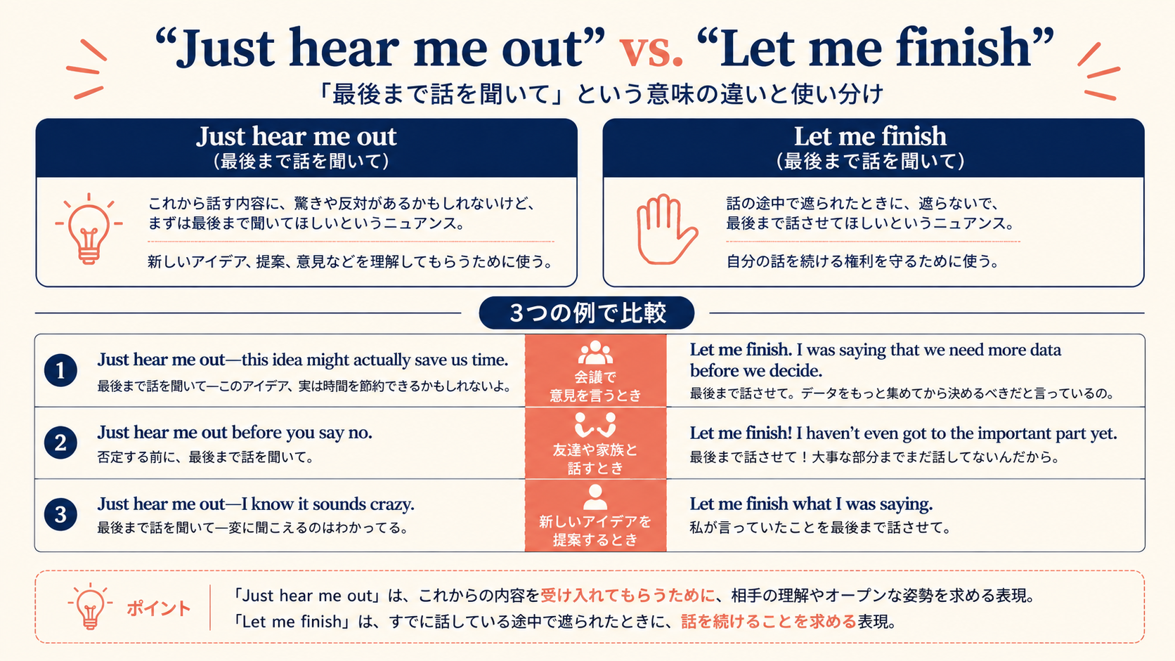 Just hear me outの意味と似た表現の比較図解