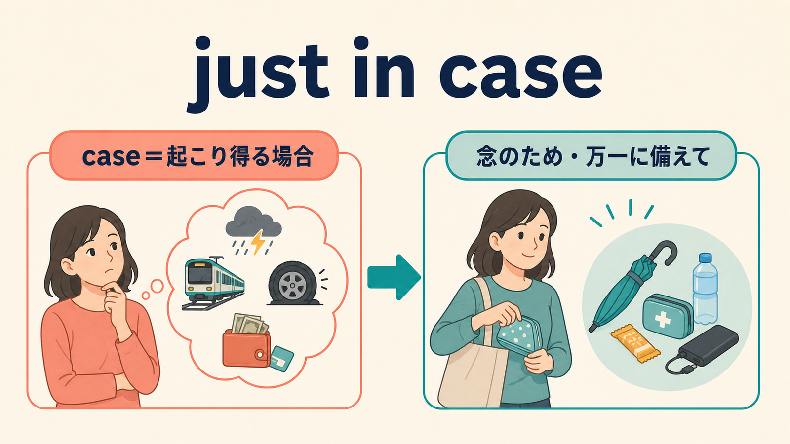 just in caseの直訳イメージから実際の意味へのつながり