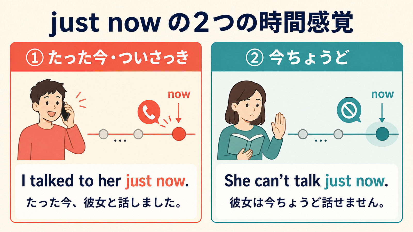 just nowの「たった今」と「今ちょうど」を例文で比較する図解