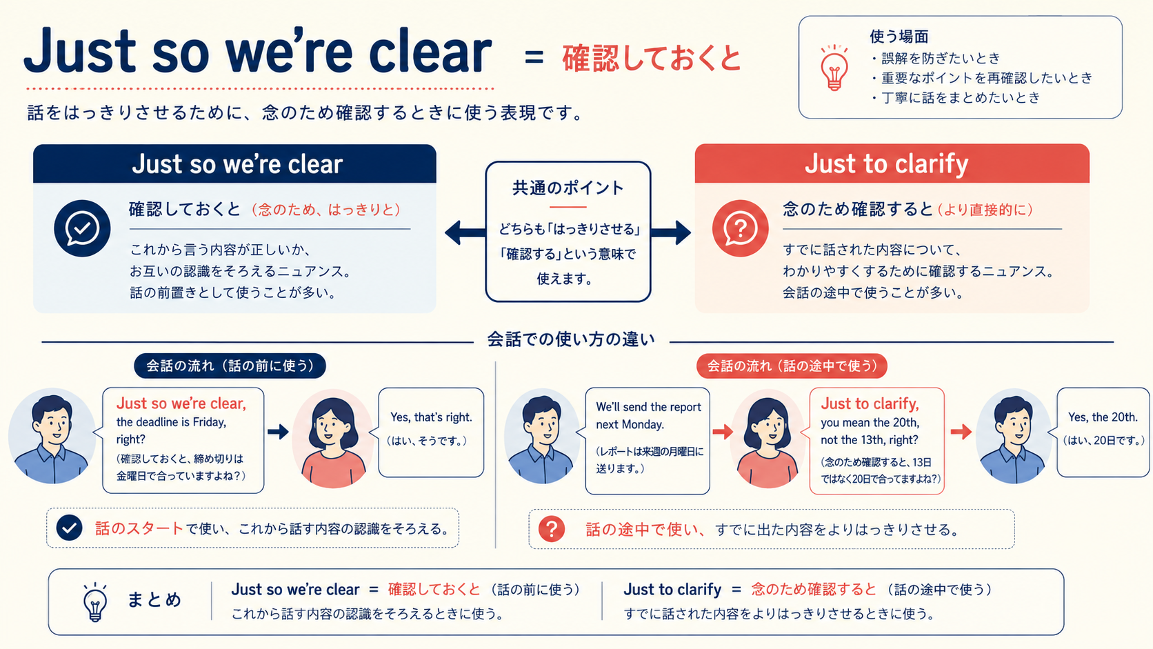 Just so we're clearの意味と似た表現の違い