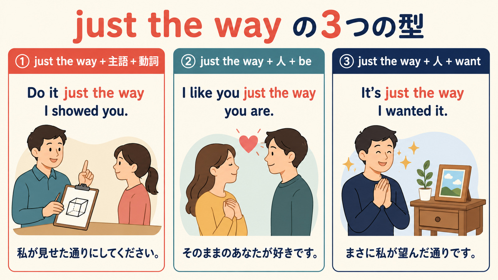 just the wayの3つの語順と例文を比較する図解