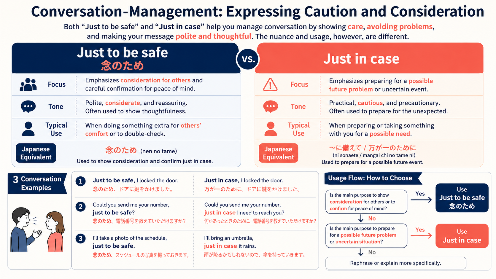 Just to be safeの意味と似た表現の比較図解