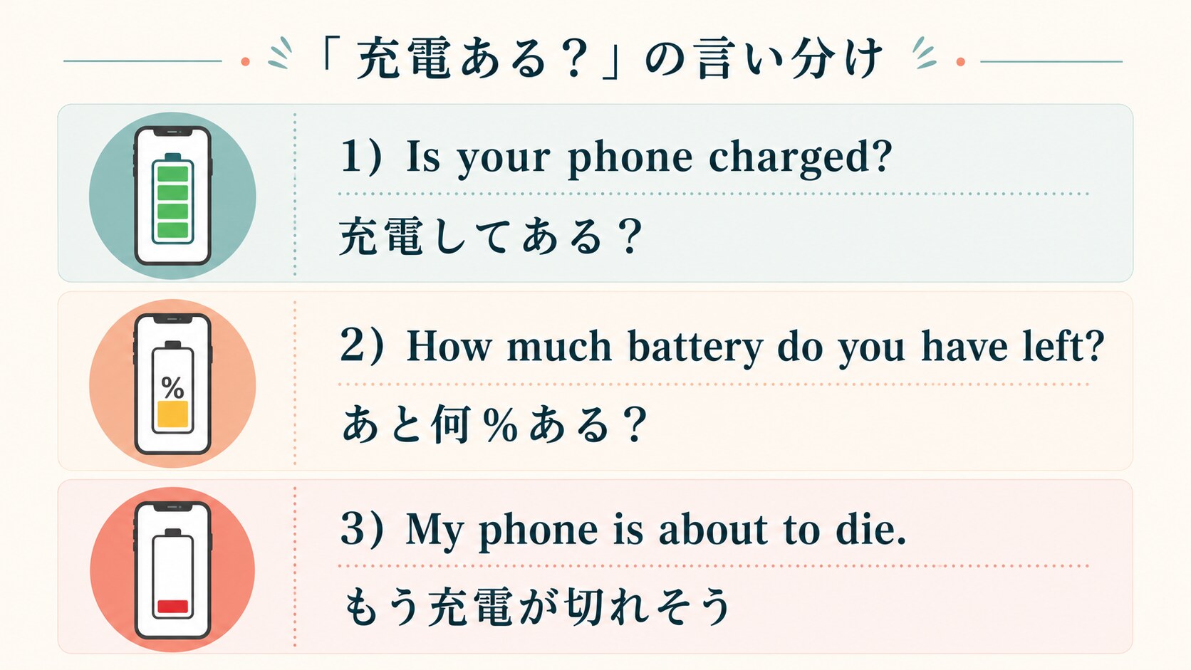 Is your phone charged? How much battery do you have left? My phone is about to die. の使い分け