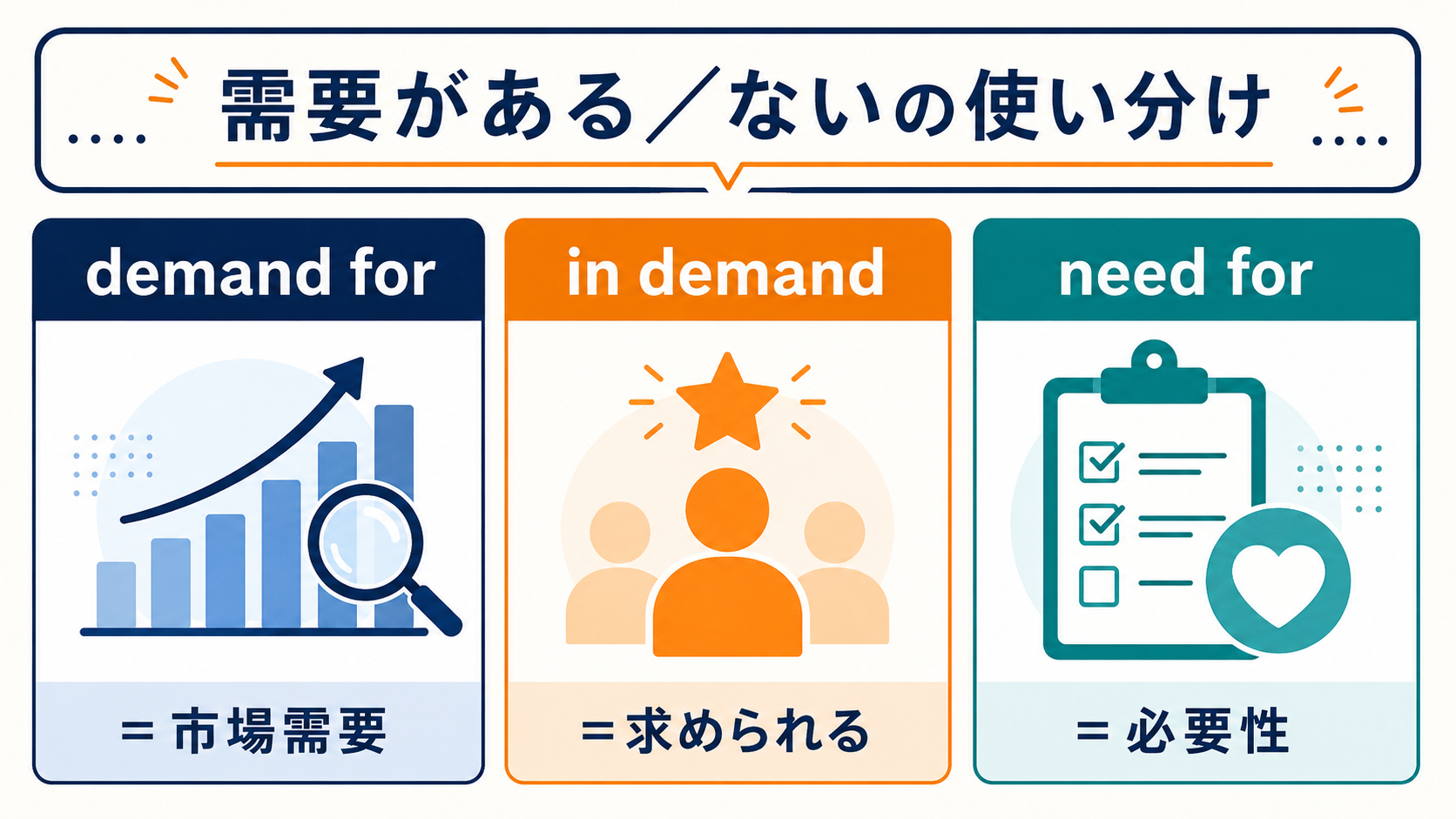 「需要がある・ない」の英語表現の使い分け
