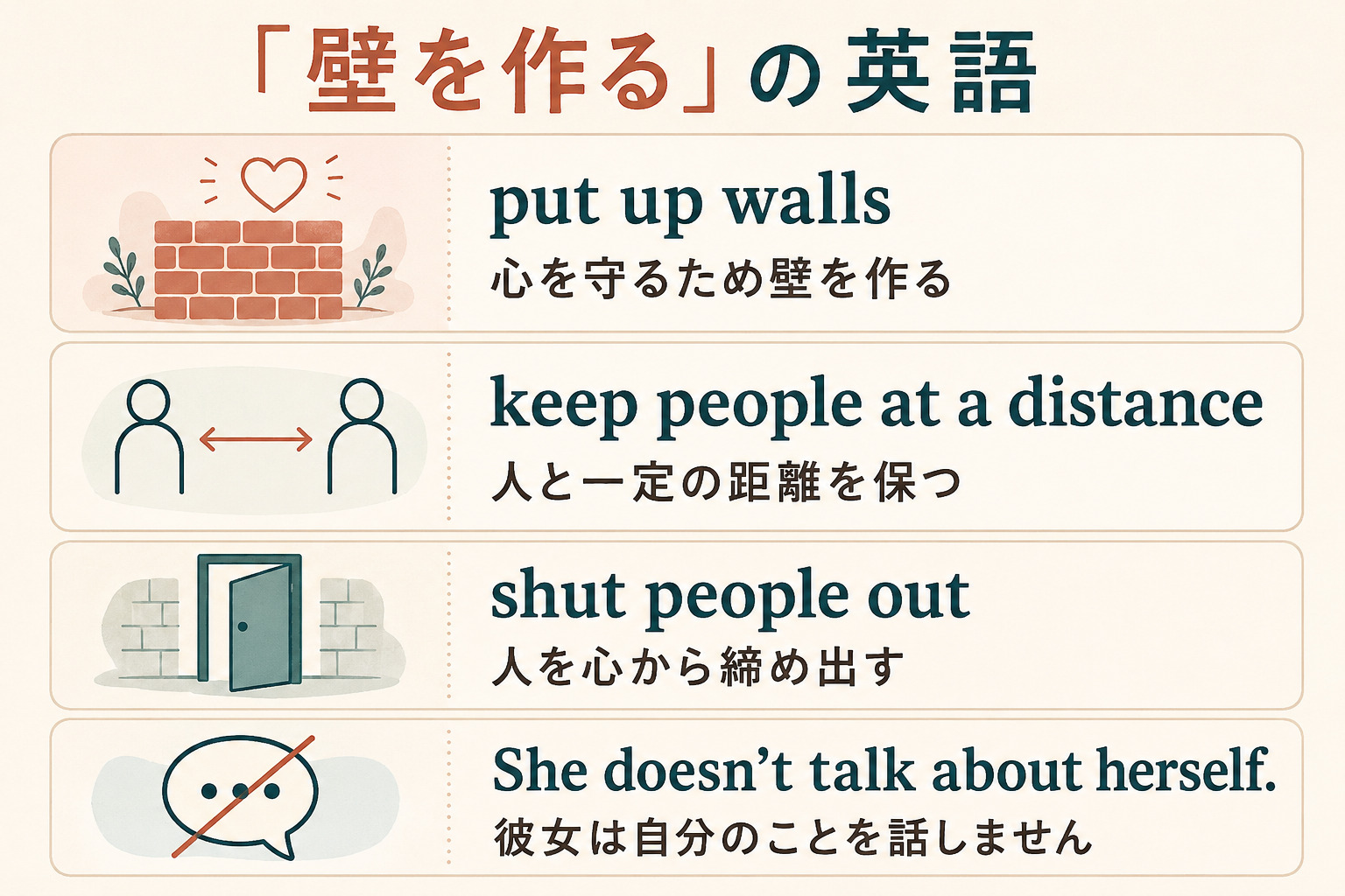 put up walls、keep people at a distance、shut people outの違いを示す図解