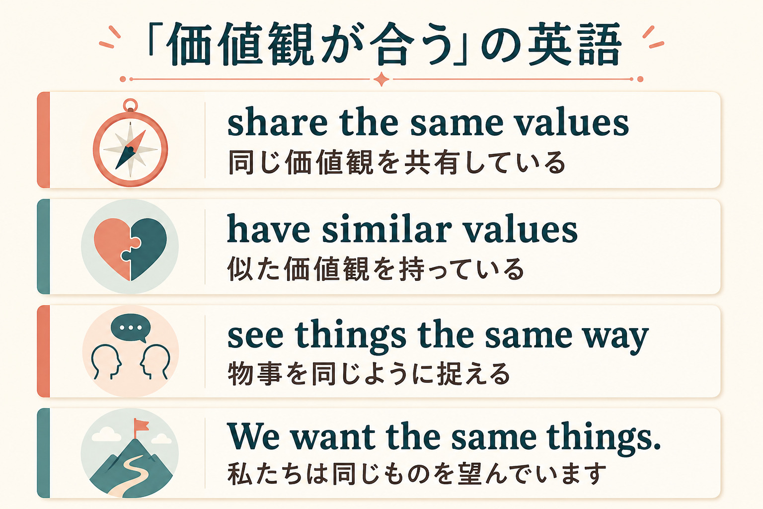 share the same values、have similar values、see things the same wayの違いを示す図解