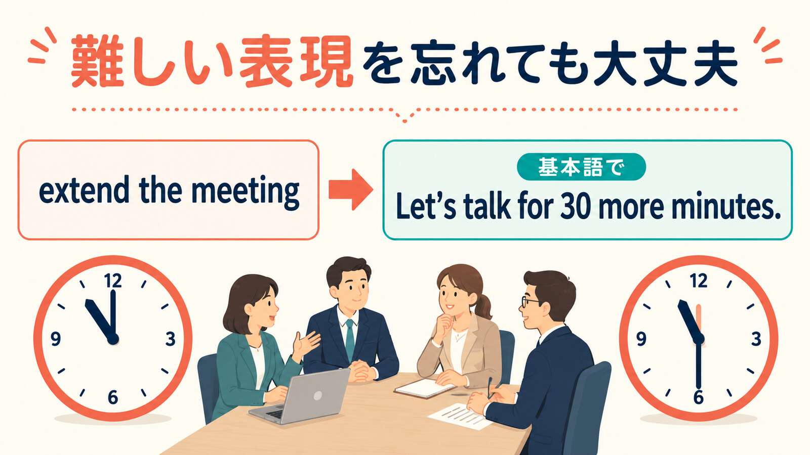extend the meetingをLet’s talk for 30 more minutes.に言い換える図