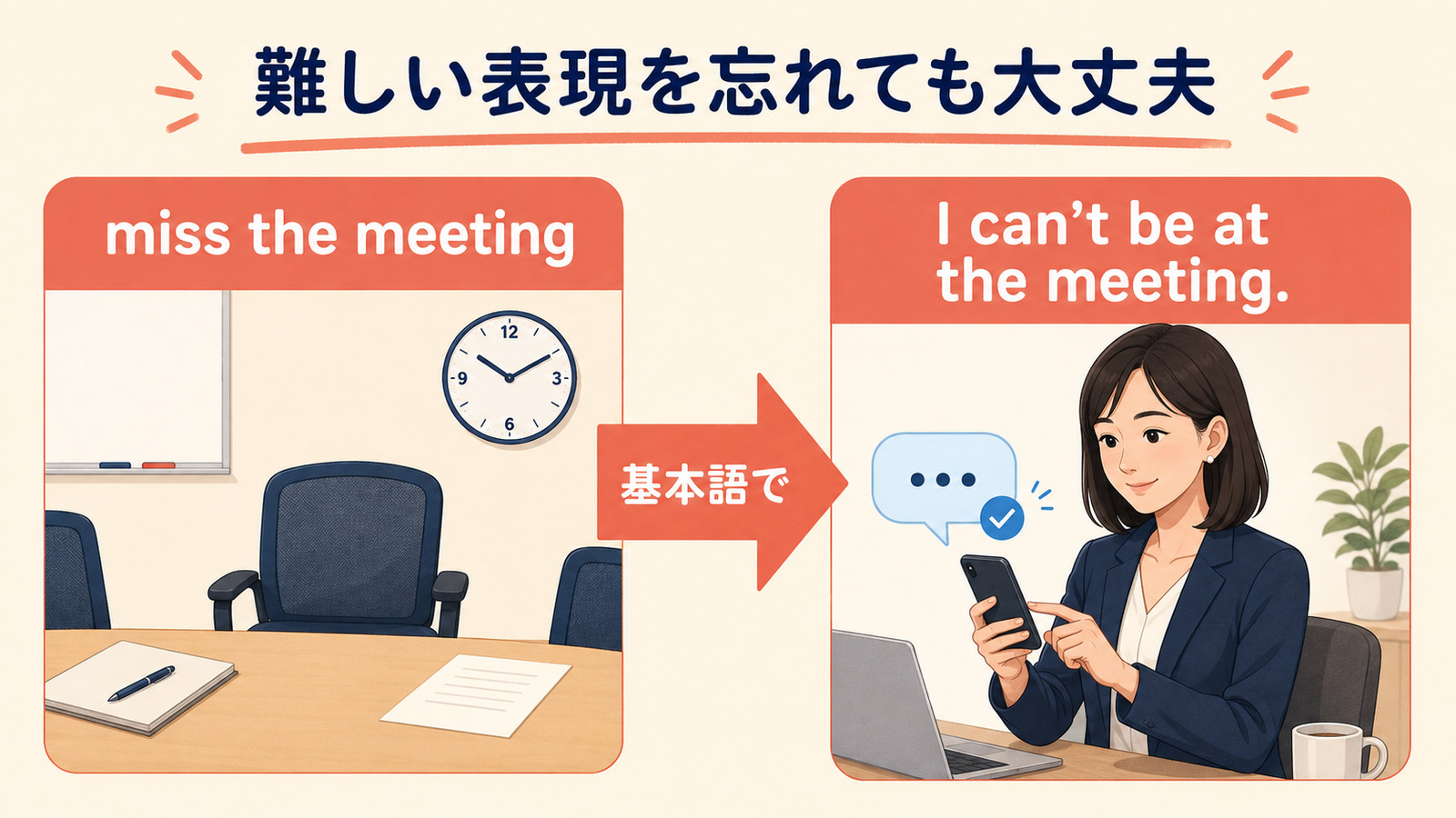 miss the meetingをI can’t be at the meetingに基本語で言い換える図解