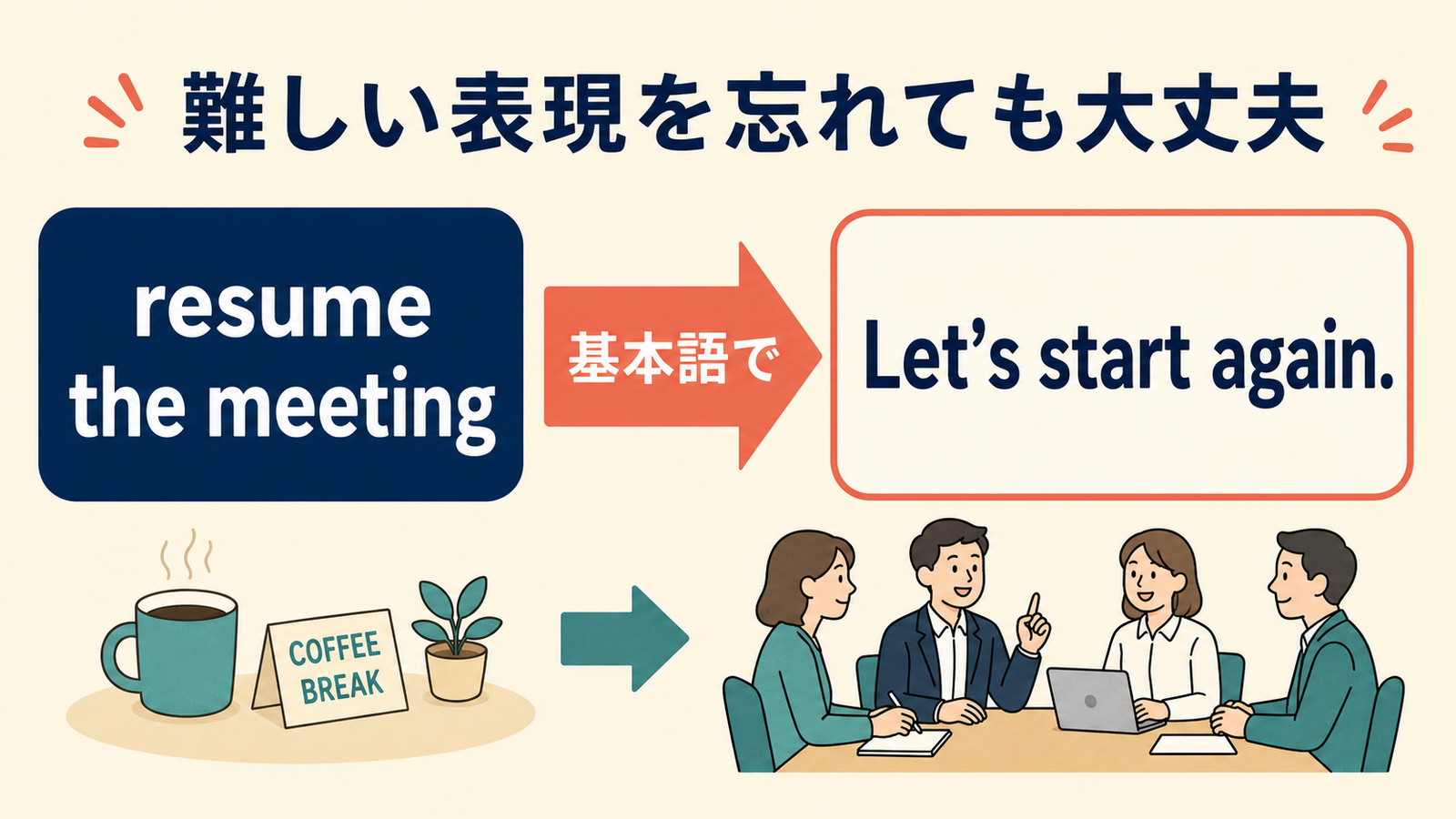 resume the meetingをLet’s start again.と言い換えるしゅみすけ式解説