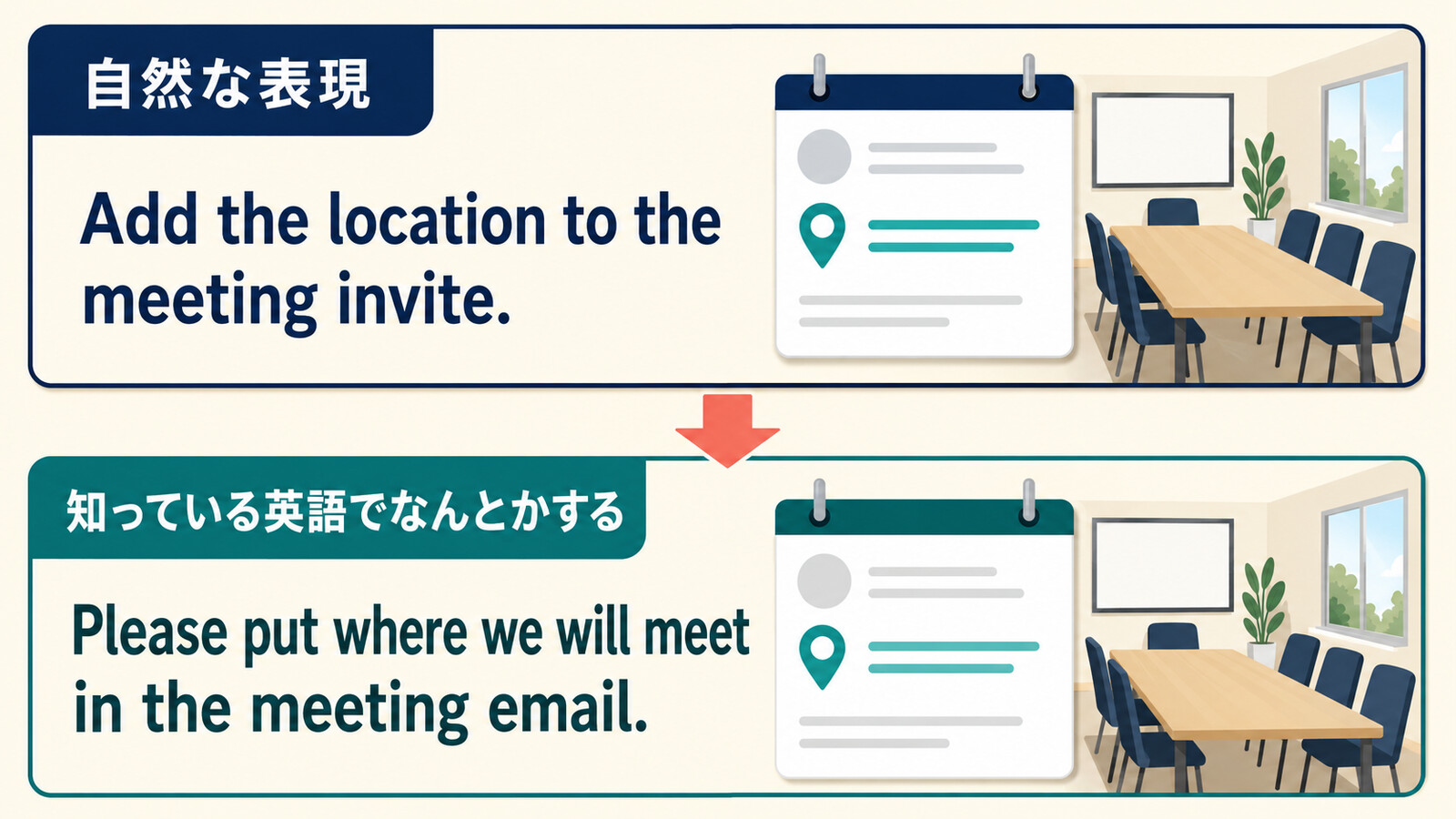 Add the location to the meeting inviteを簡単な英語で言い換える図