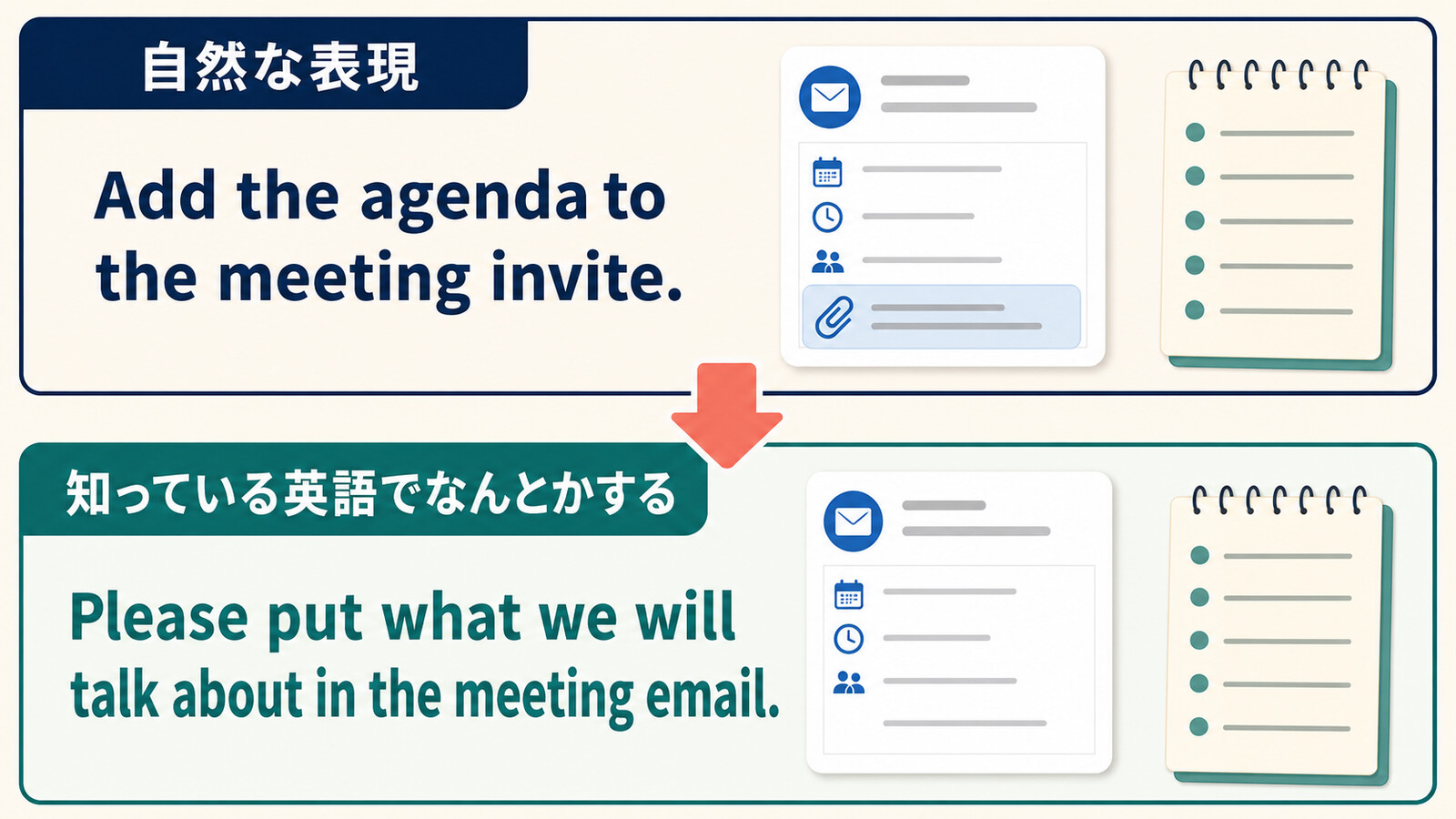Add the agenda to the meeting inviteを簡単な英語で言い換える図