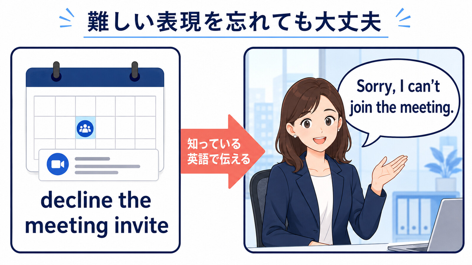 decline the meeting inviteを忘れたときにSorry, I can't join the meeting.と言い換える方法